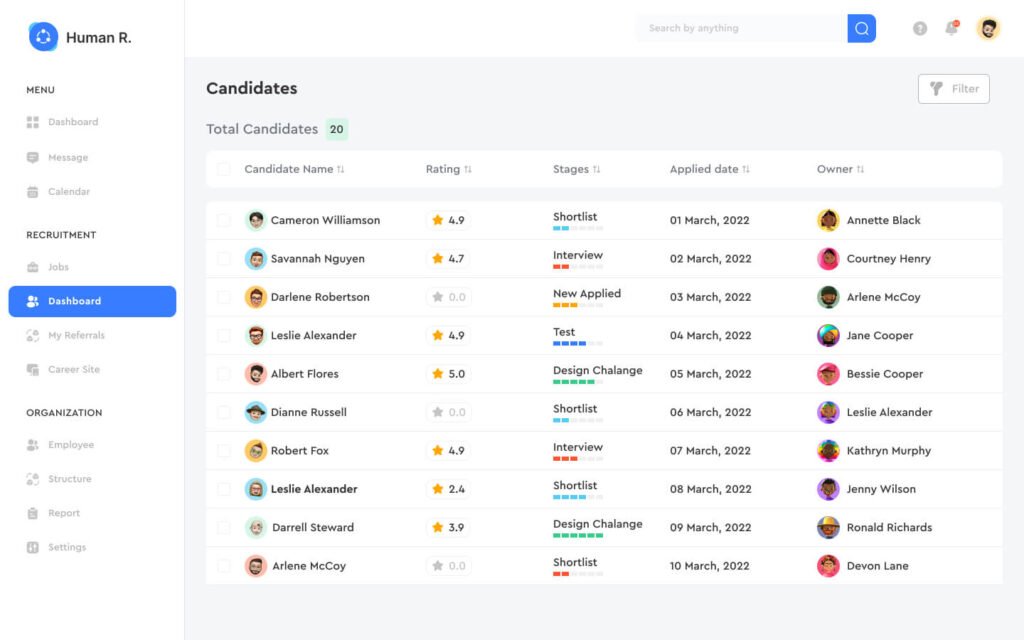Features candidates