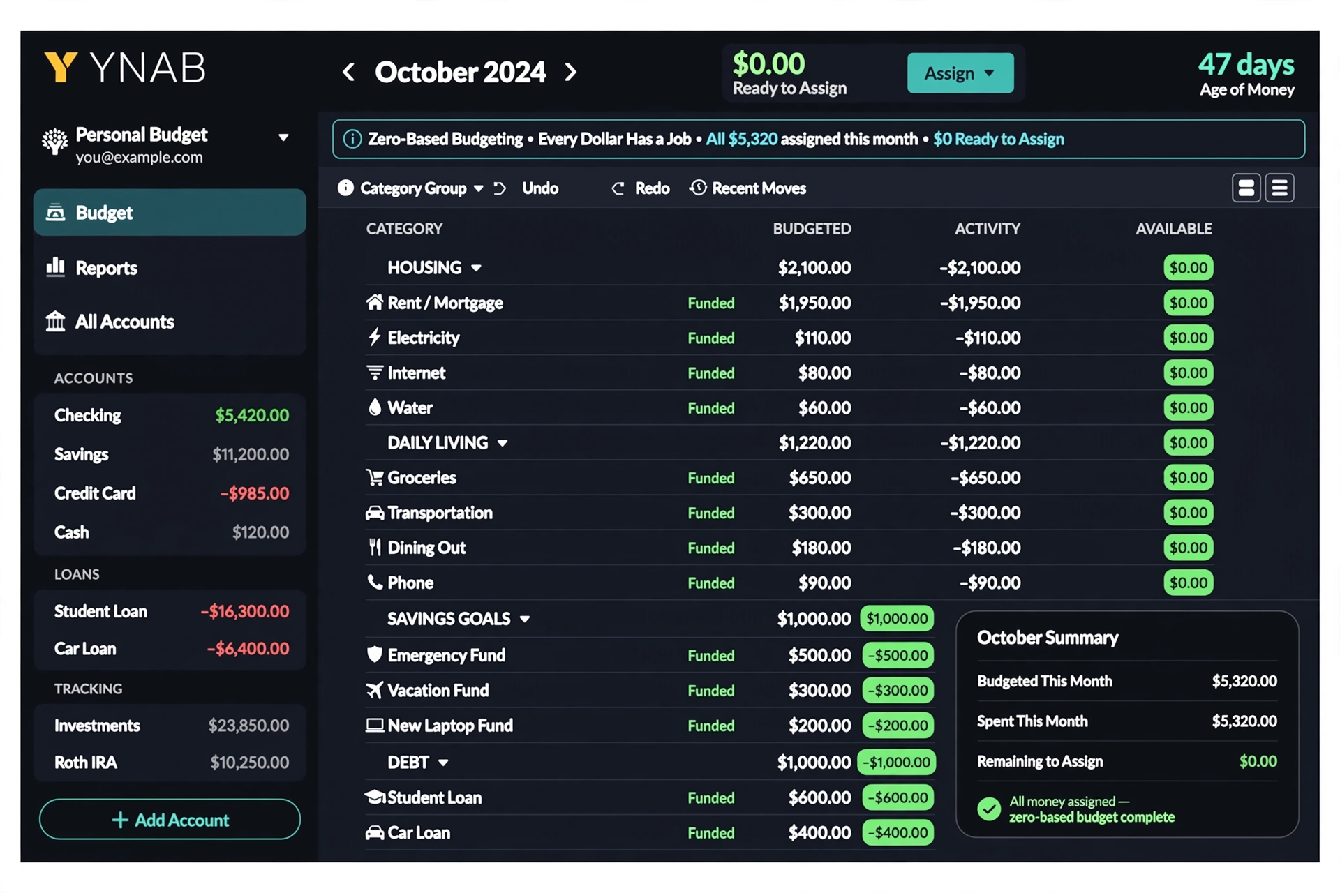 7 Best AI Finance Tools Under $20 in USA 2026 - Tested & Reviewed YNAB budgeting dashboard